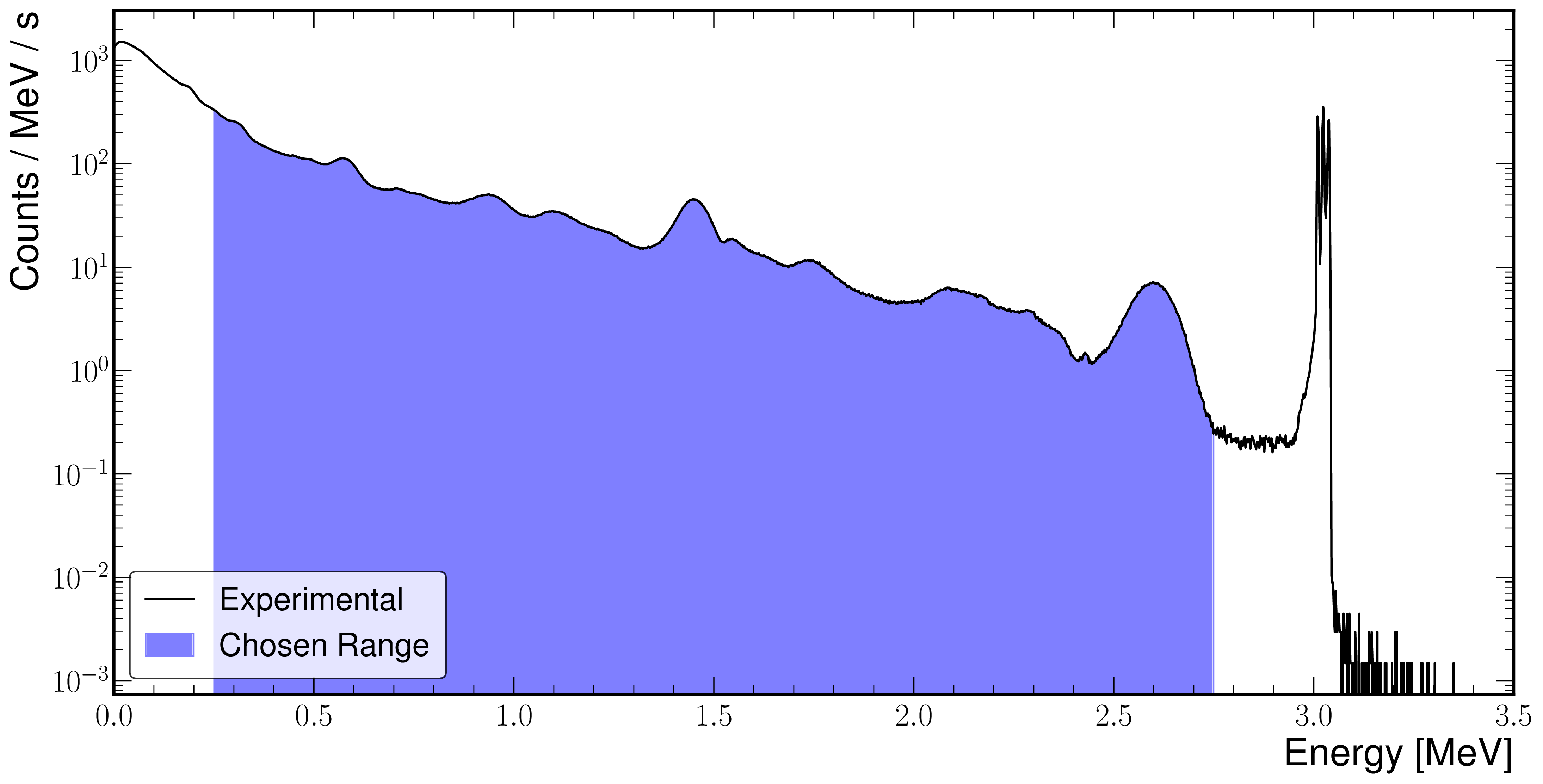 PIC