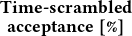 Time -scrambled
acceptance[%]