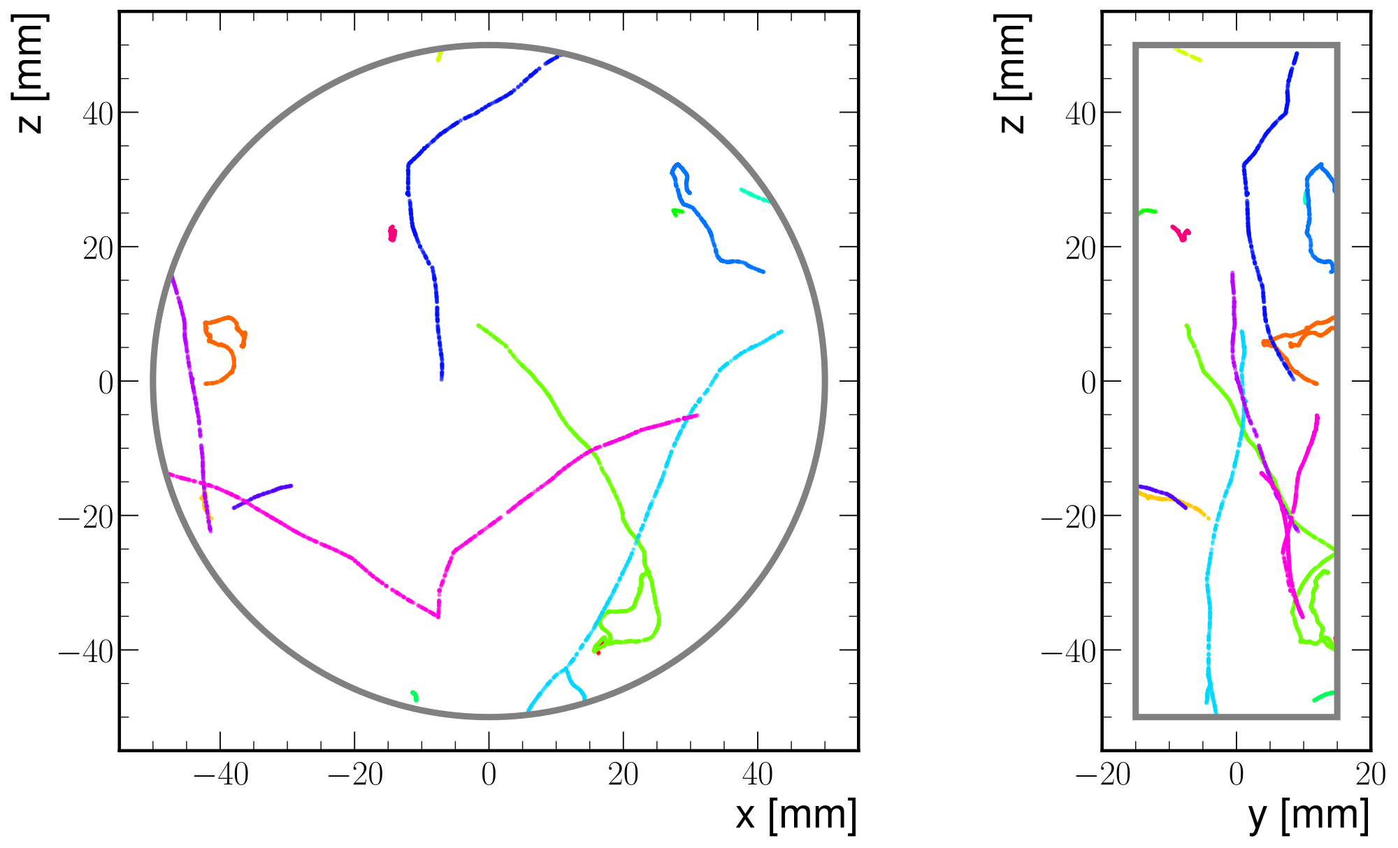 Figure A.18: Representative ionization topologies for 39 Ar decays in the gas. The display overlays 15 simulated events, with a different color per event, in the argon–isobutane reference gas at 1.4 bar . This source diagnostic illustrates event morphology rather than an absolute background prediction.