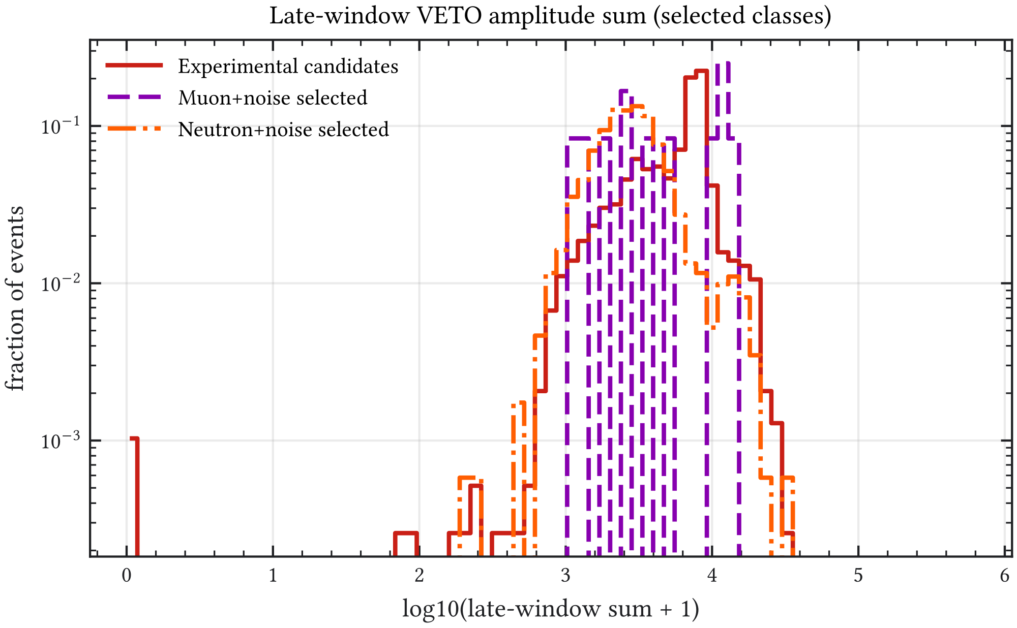 (b) Late-window energy proxy.