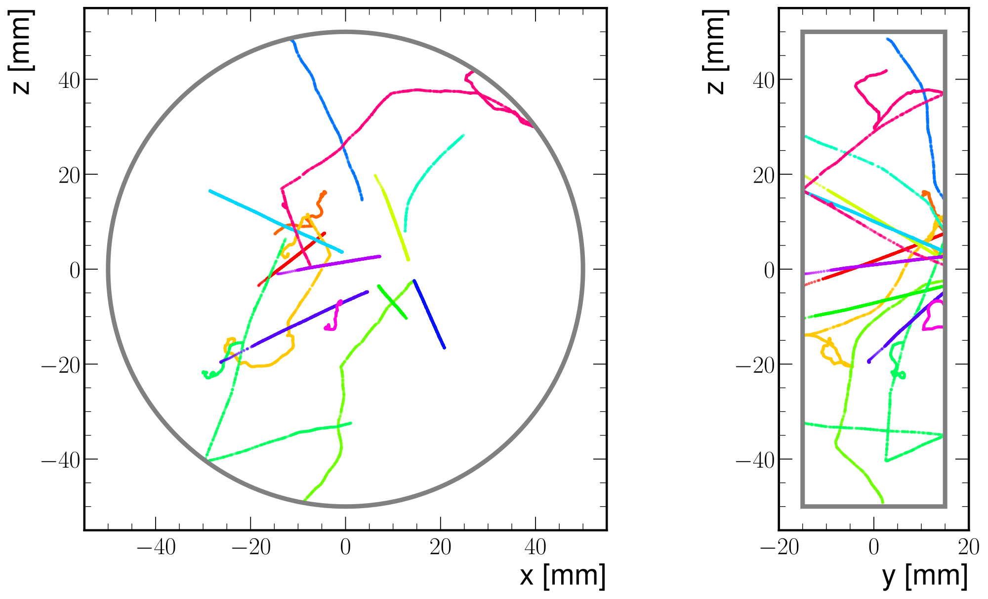 Figure A.20: Representative ionization topologies for 218 Po on the cathode. The display overlays 15 simulated events, with a different color per event, in the argon–isobutane reference gas at 1.4 bar . This source diagnostic illustrates event morphology rather than an absolute background prediction.