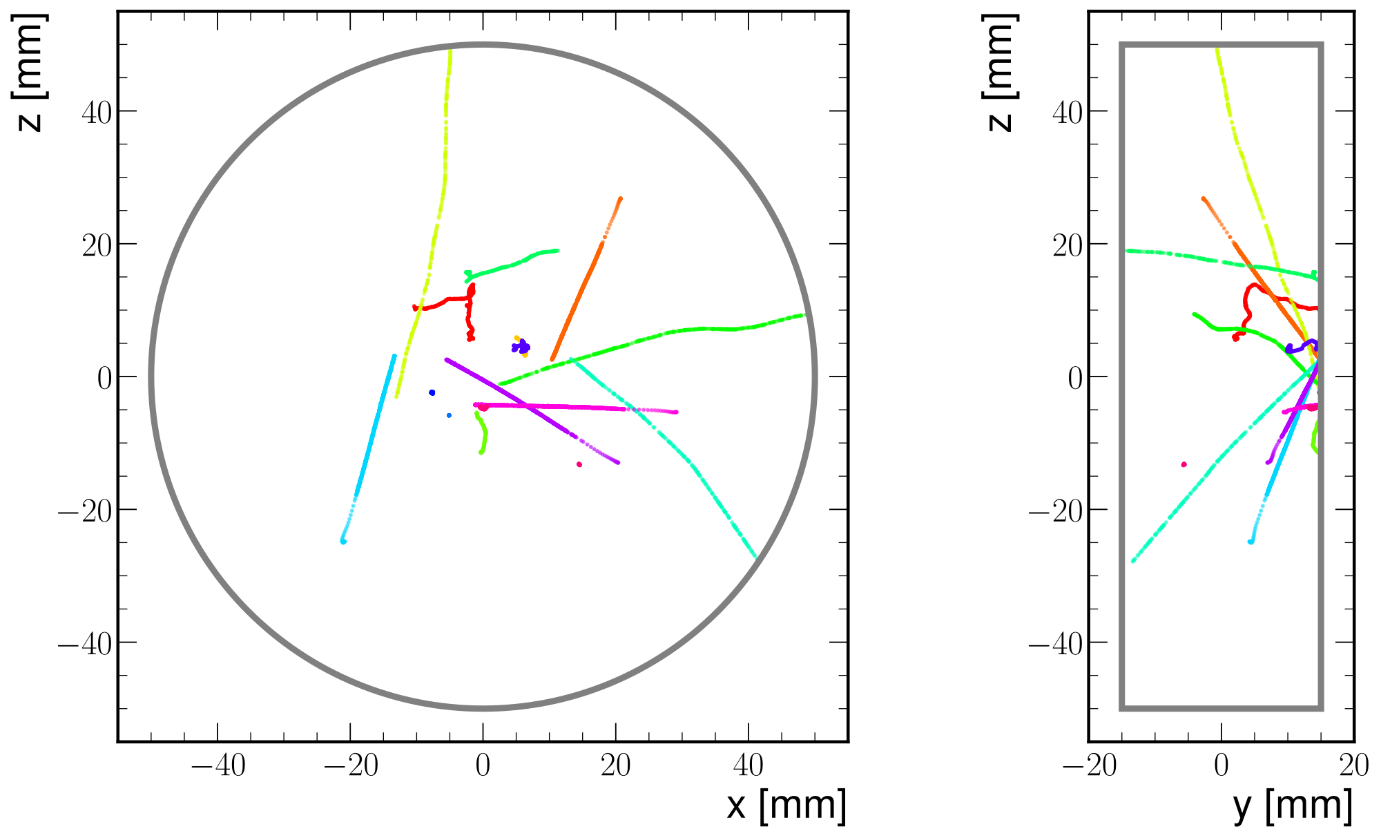 Figure A.21: Representative ionization topologies for 210 Pb on the cathode. The display overlays 15 simulated events, with a different color per event, in the argon–isobutane reference gas at 1.4 bar . This source diagnostic illustrates event morphology rather than an absolute background prediction.