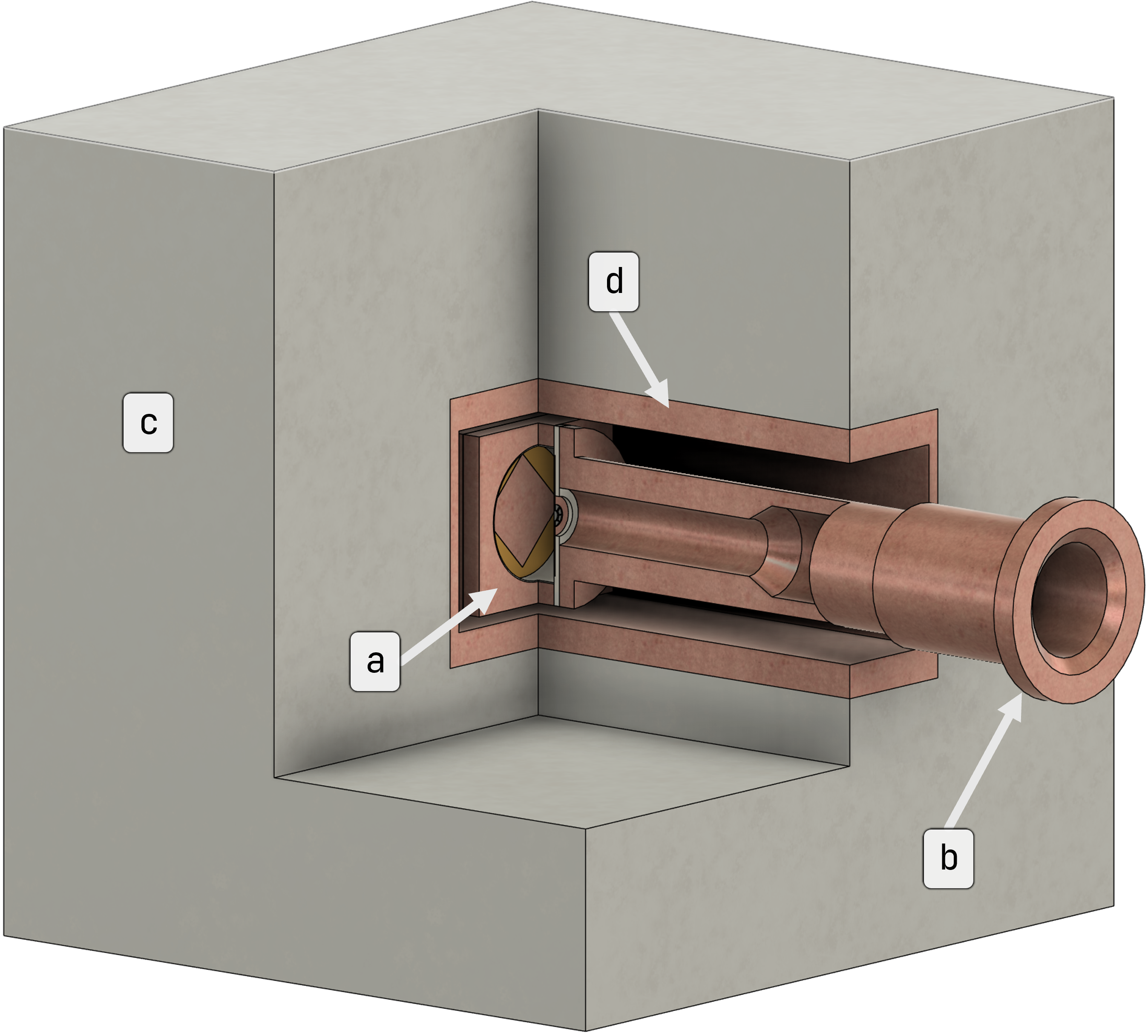 (b) IAXO-D1: square chamber, movable monolithic shielding, thicker pipe, and inner copper liner.