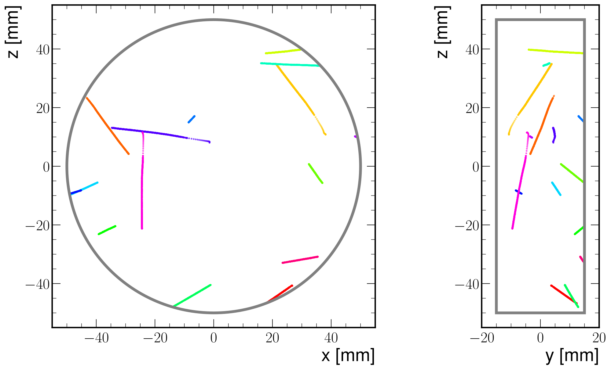 Figure A.19: Representative ionization topologies for 222 Rn decays in the gas. The display overlays 15 simulated events, with a different color per event, in the argon–isobutane reference gas at 1.4 bar . This source diagnostic illustrates event morphology rather than an absolute background prediction.