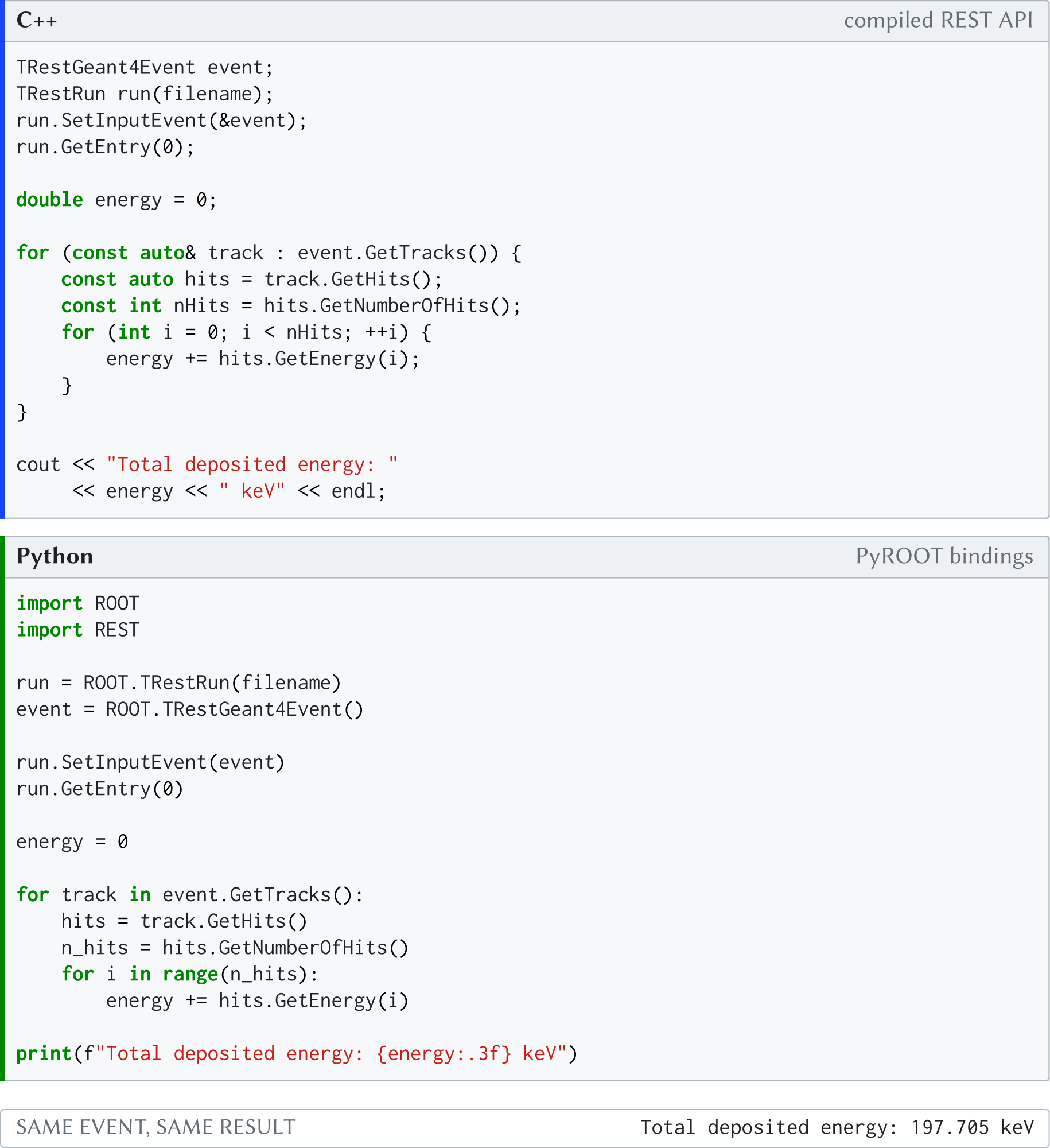 Figure 4.6: Comparison of C++ and Python code computing the total energy deposited across all hits in a restG4 simulation. Both examples produce the same result; the Python version uses PyROOT bindings automatically generated from the C++ class dictionaries.