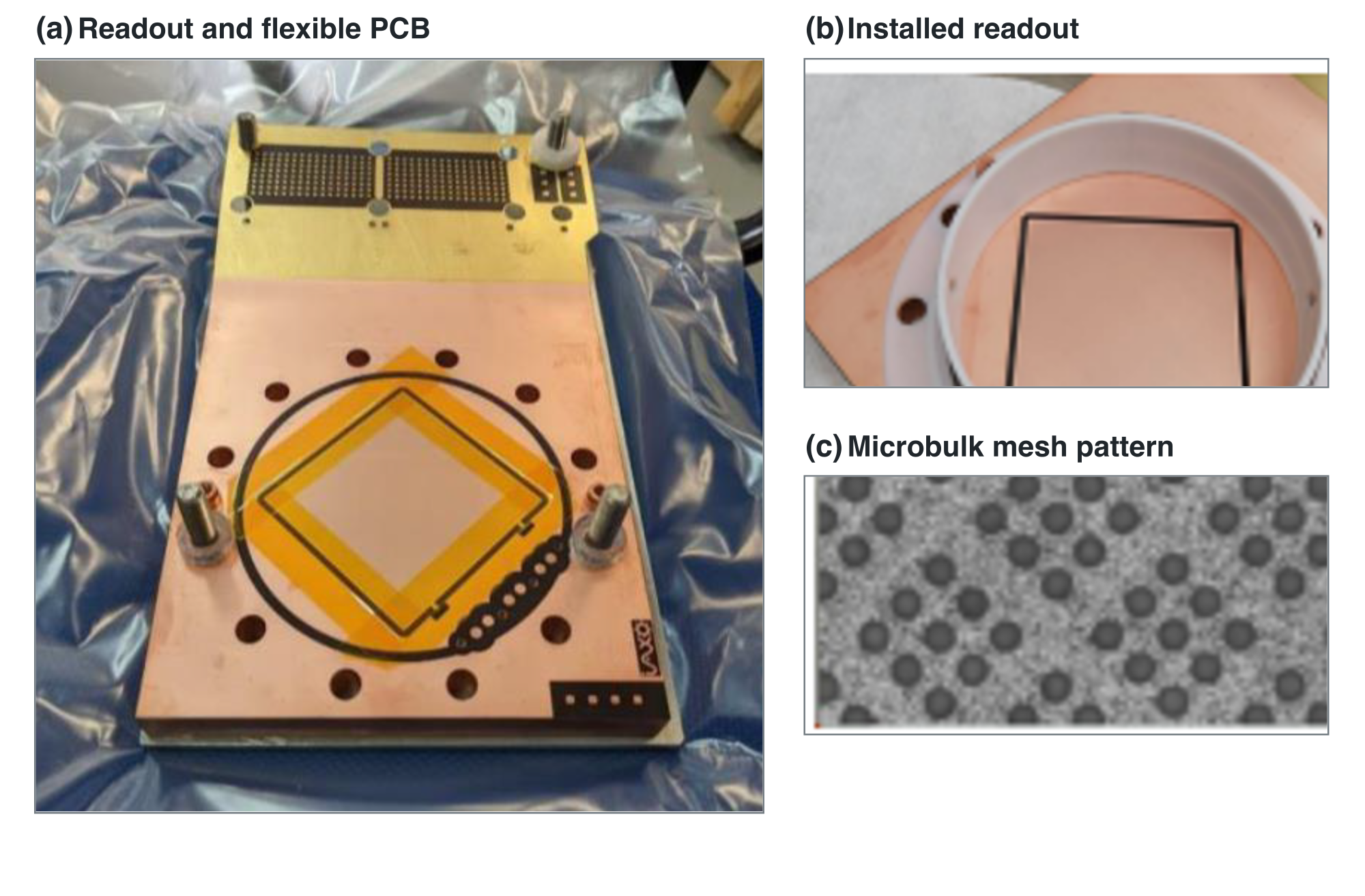 Figure 3.11: IAXO-D1 microbulk Micromegas readout. Panel (a) shows the readout and its flexible PCB extension before installation, panel (b) shows the square active area installed in the chamber, and panel (c) is an optical-microscope close-up of the perforated copper mesh. The close-up resolves the 3 × 3 hole group associated with each 500 mum -pitch strip crossing.