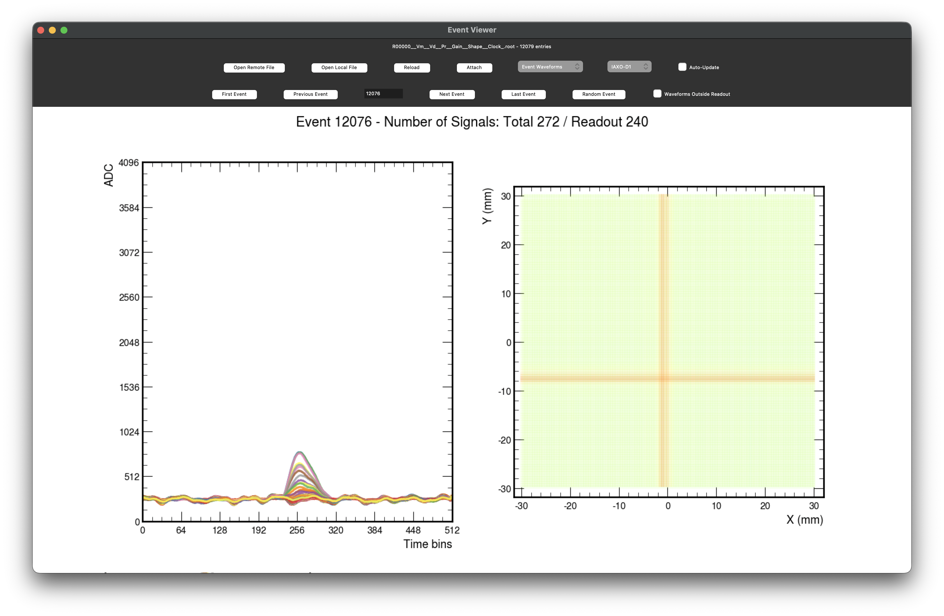 Figure 4.11: The feminos-viewer application developed as part of the feminos-daq acquisition software. The left panel shows the raw FEMINOS waveforms for a single event, with individual readout channels colored according to their position in the detector. The right panel displays the corresponding hit map, showing the physical X/Y positions of the active readout channels for the selected event. The interface includes controls for navigating events, selecting readout mappings, and switching between waveform, activity, and observables views.