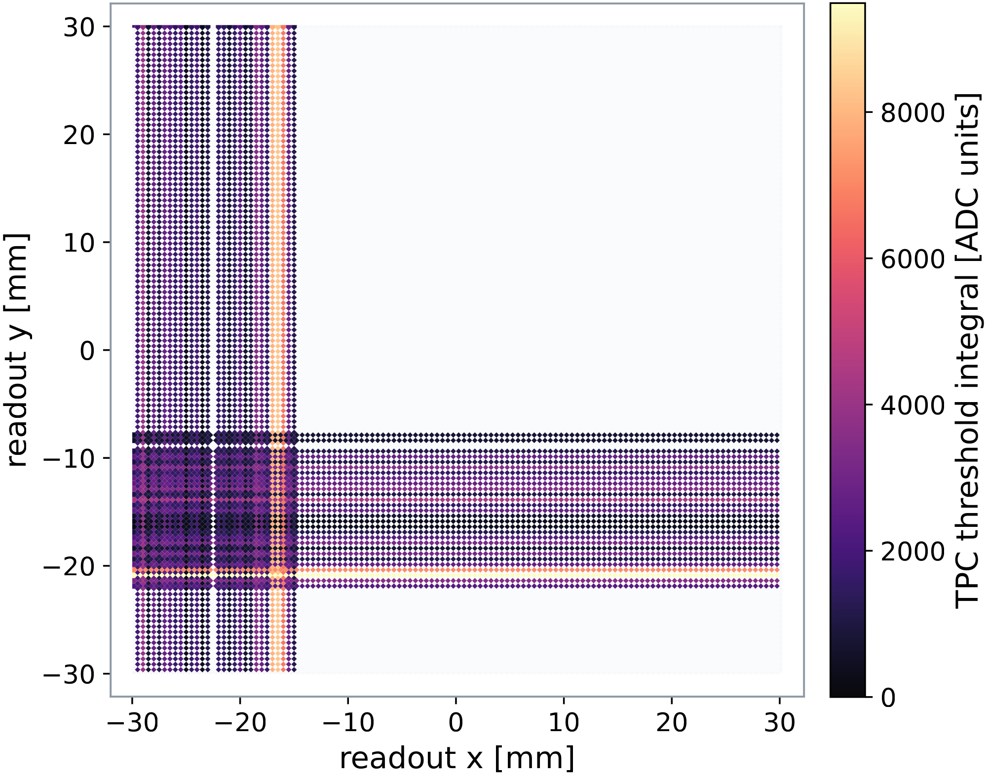 (a) Micromegas readout map.
