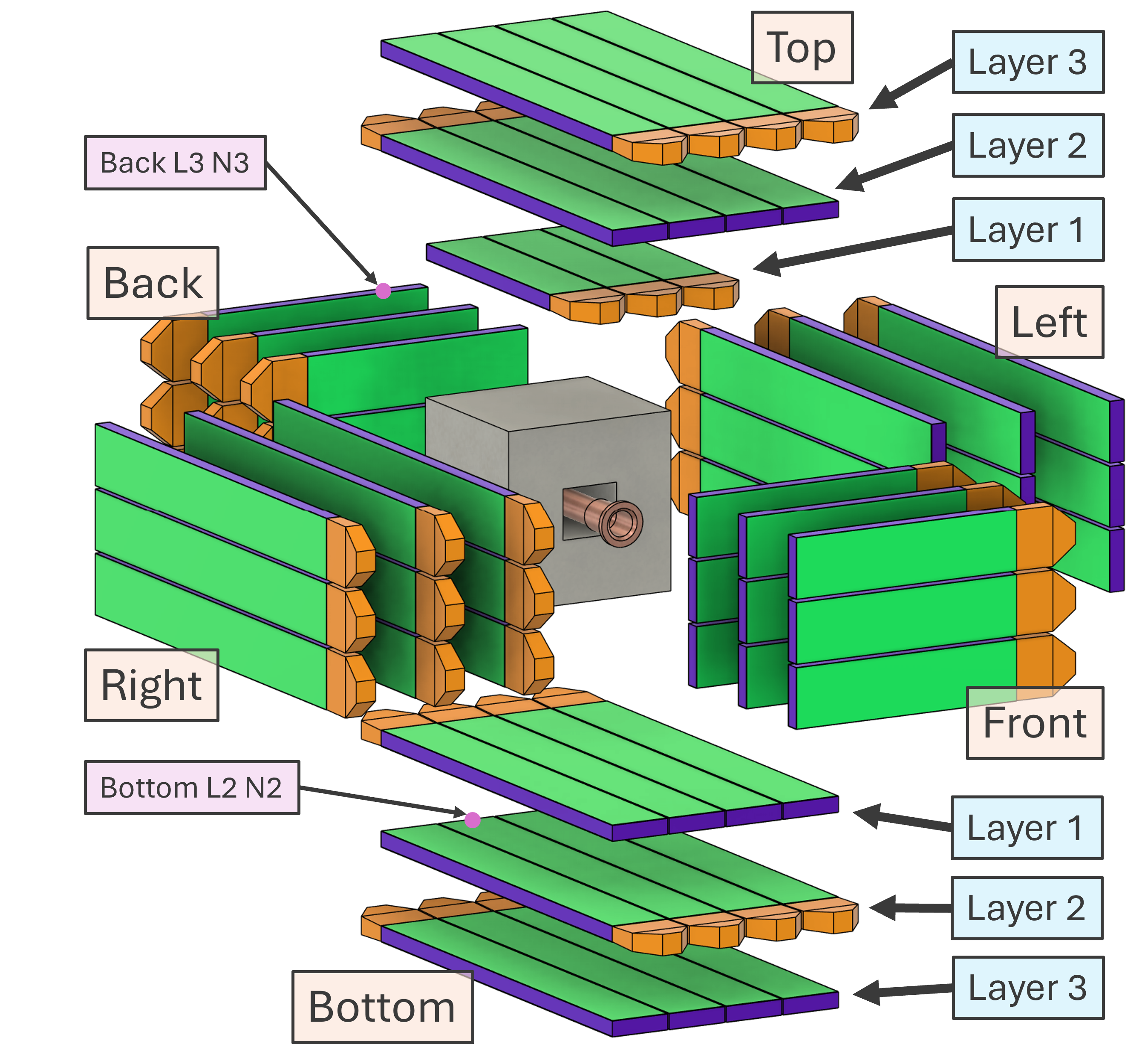 (a) Expanded simulated geometry.