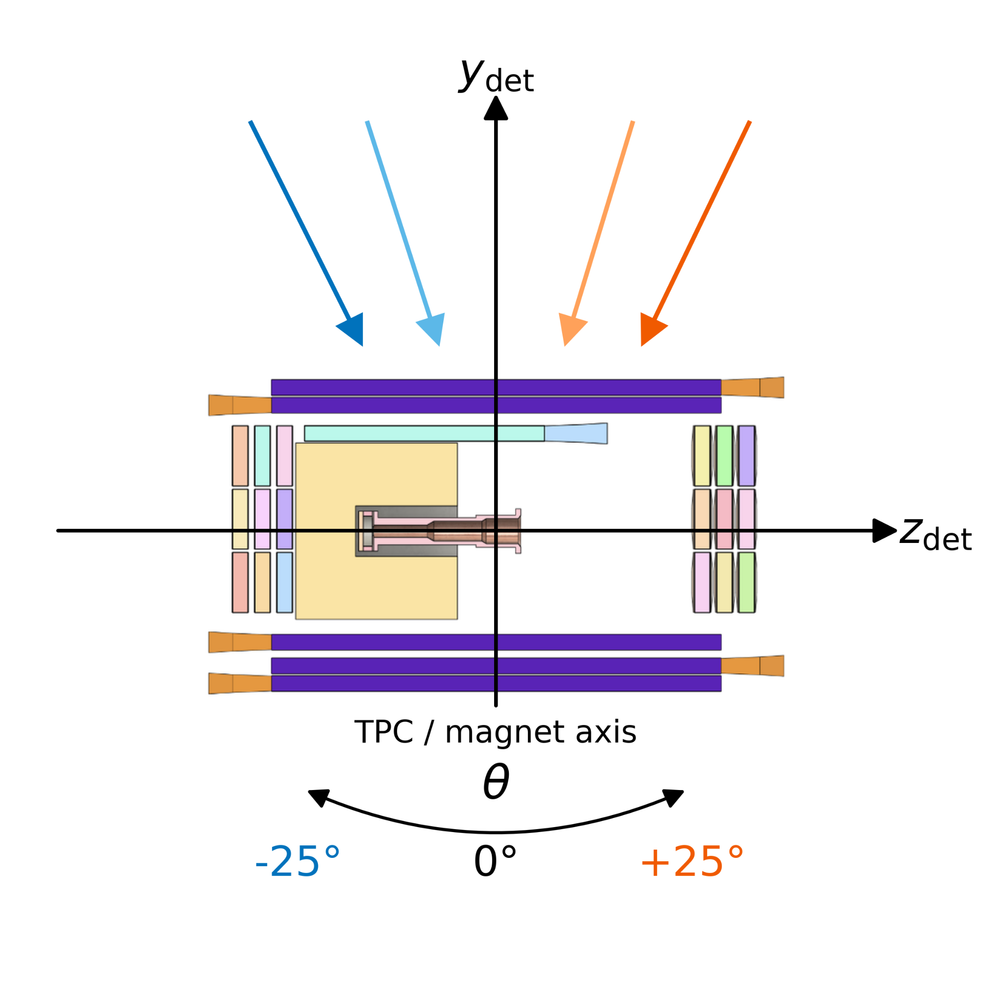 (a) Rotation convention.