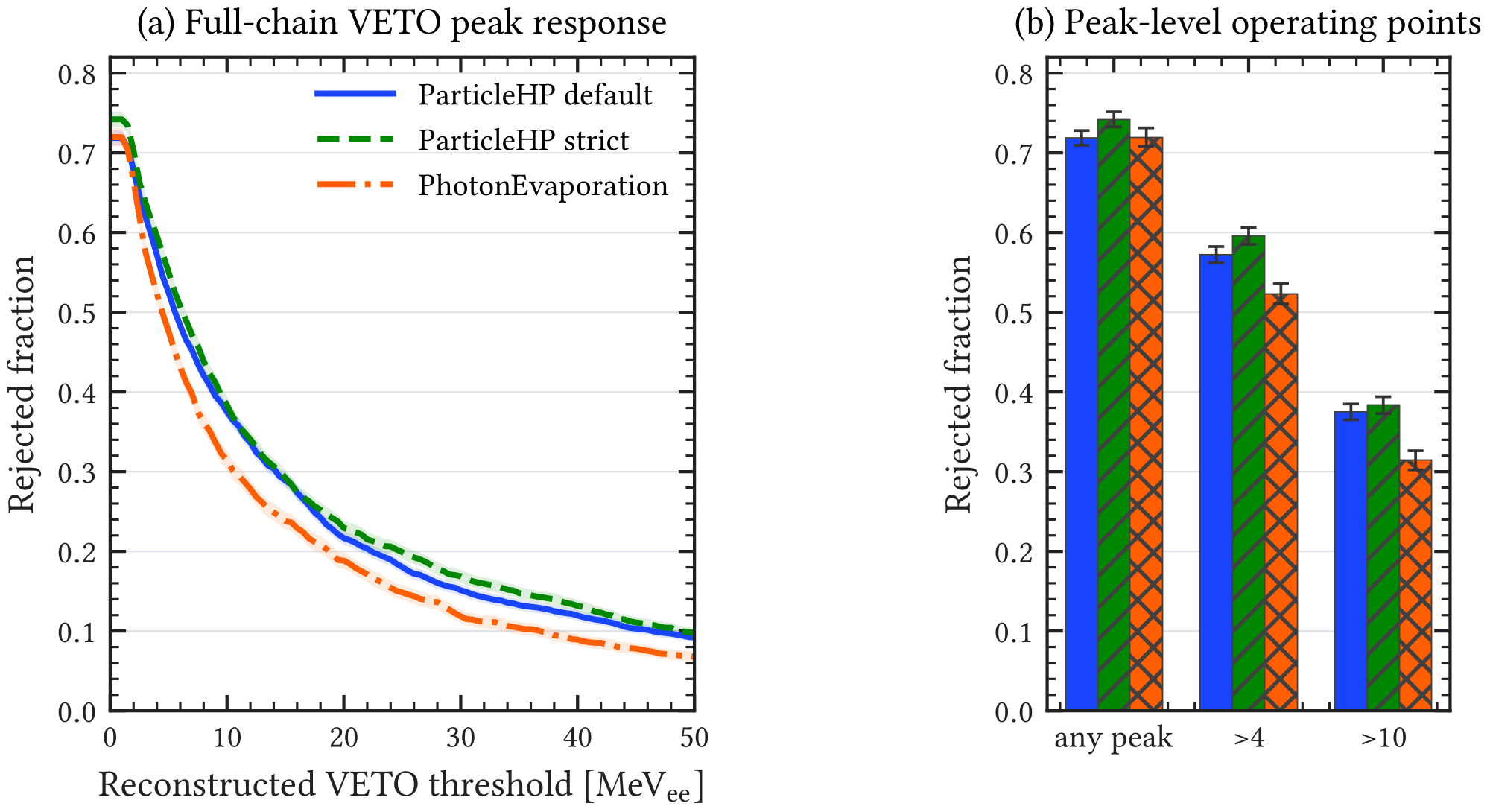 (b) Reconstructed peak response.