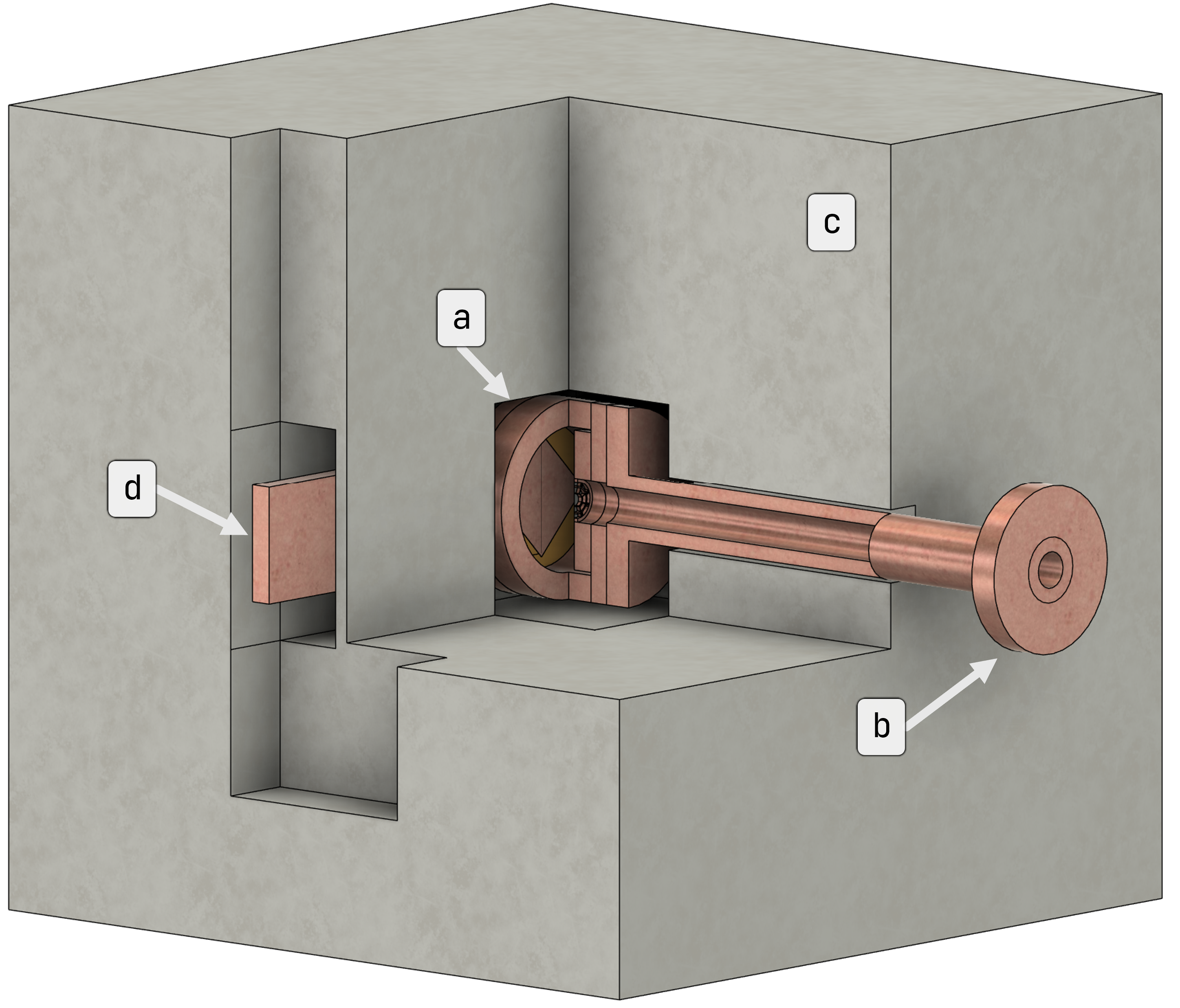 (a) IAXO-D0: cylindrical chamber, brick shielding, and laterally protruding copper backplate.