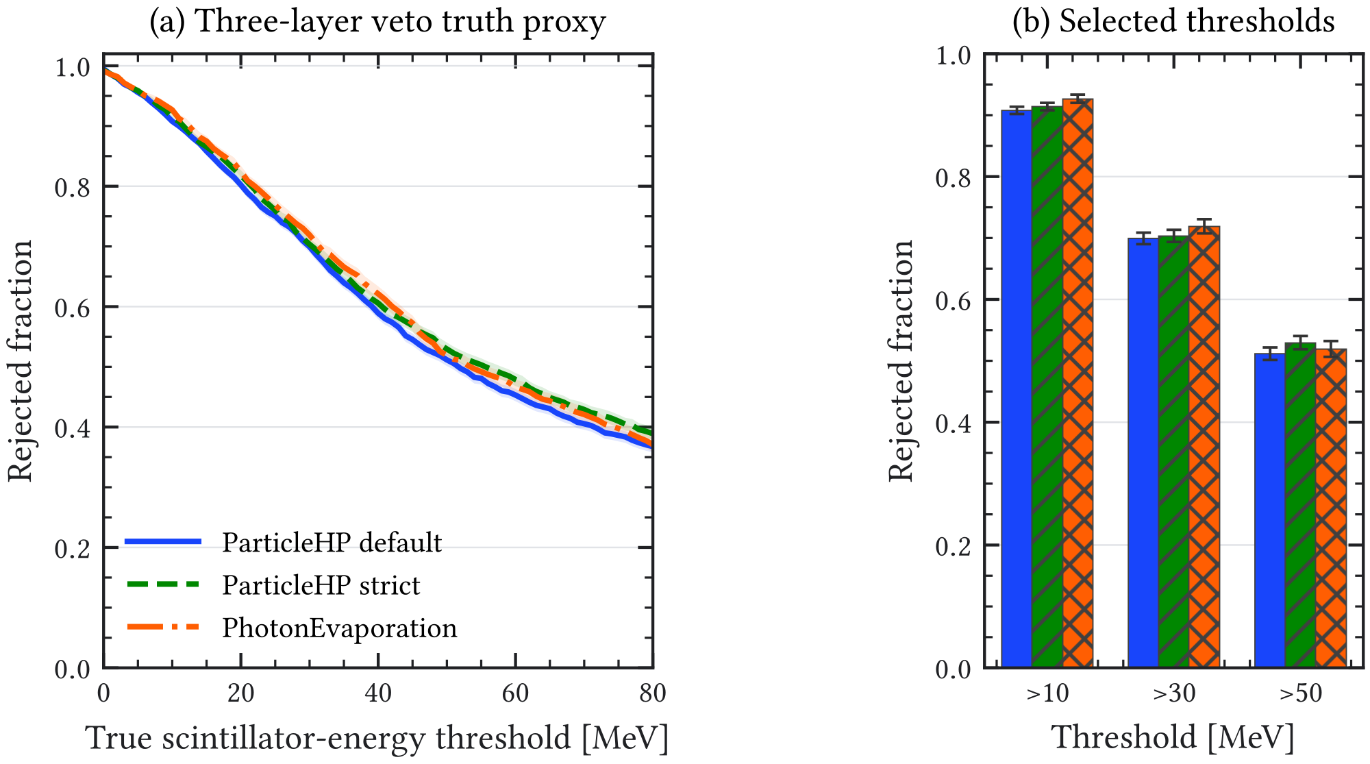 (a) Truth-level scintillator proxy.