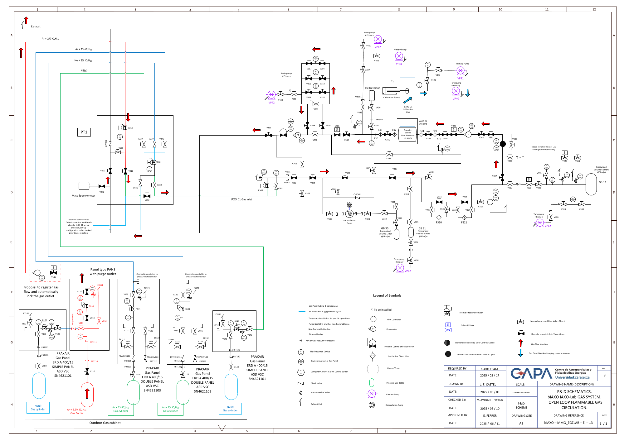 Figure A.2: Full-page IAXO-D0/D1 prototype gas-system diagram, showing the supply, evacuation, recirculation, purification, sensing, and safety branches.