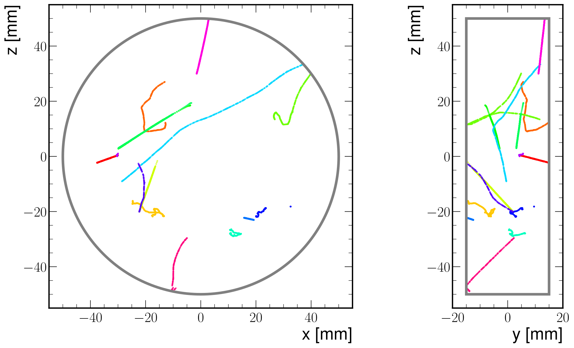 Figure A.22: Representative ionization topologies for 210 Pb on the vessel surface. The display overlays 15 simulated events, with a different color per event, in the argon–isobutane reference gas at 1.4 bar . This source diagnostic illustrates event morphology rather than an absolute background prediction.